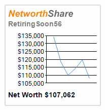 Sample Net Worth Chart